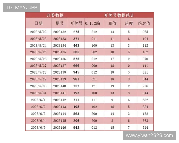 北京快3开奖走势图最新数据分析与预测 北京快3开奖走势图最新数据分析与预测