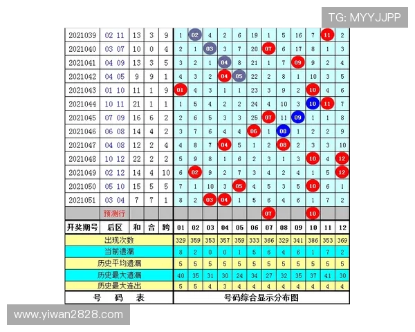 大乐透第19150期开奖号码公布及中奖详情