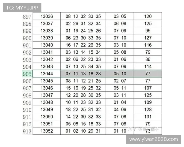 大乐透历史开奖号码遗漏数据分析与统计