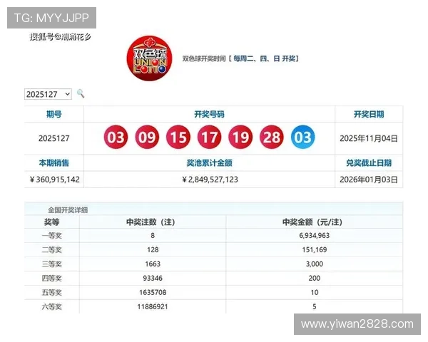 第304期开奖结果揭晓,幸运号码震撼公布 第304期开奖结果揭晓,幸运号码震撼公布